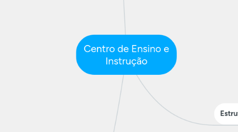 Mind Map: Centro de Ensino e Instrução