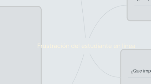 Mind Map: Frustración del estudiante en linea