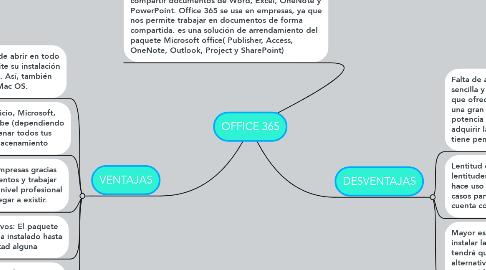 Mind Map: OFFICE 365