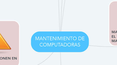 Mind Map: MANTENIMIENTO DE COMPUTADORAS