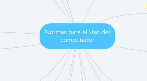 Mind Map: Normas para el Uso del computador