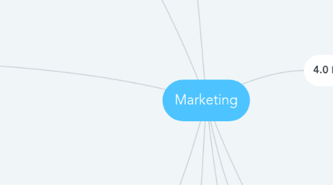 Mind Map: Marketing