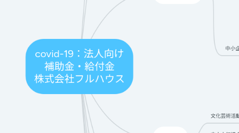 Mind Map: covid-19：法人向け 補助金・給付金 株式会社フルハウス