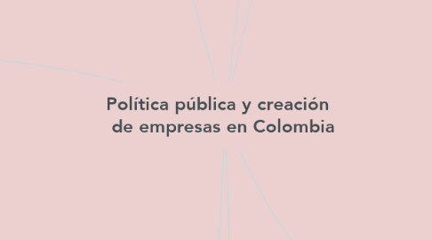 Mind Map: Política pública y creación   de empresas en Colombia