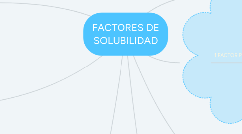Mind Map: FACTORES DE SOLUBILIDAD
