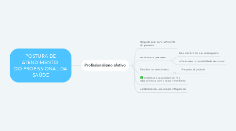 Mind Map: POSTURA DE ATENDIMENTO  DO PROFISSIONAL DA SAÚDE