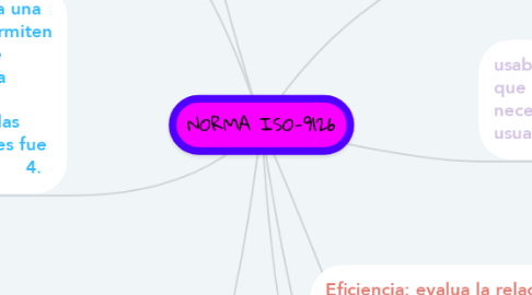 Mind Map: NORMA ISO-9126