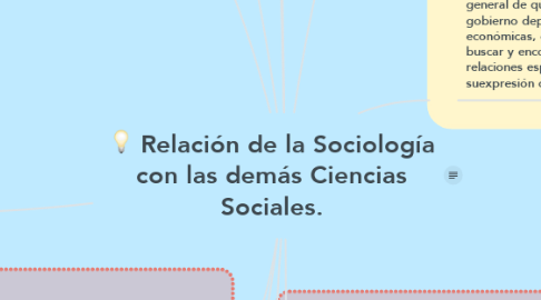 Mind Map: Relación de la Sociología con las demás Ciencias Sociales.