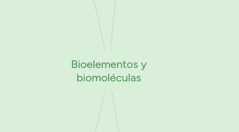 Mind Map: Bioelementos y biomoléculas