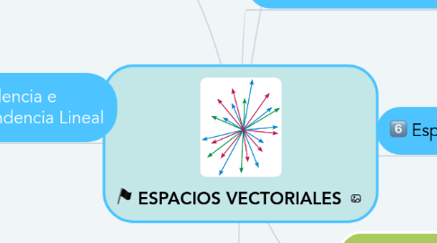 Mind Map: ESPACIOS VECTORIALES