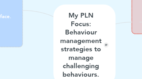 Mind Map: My PLN Focus: Behaviour management strategies to manage challenging behaviours.