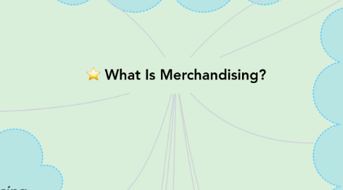 Mind Map: What Is Merchandising?