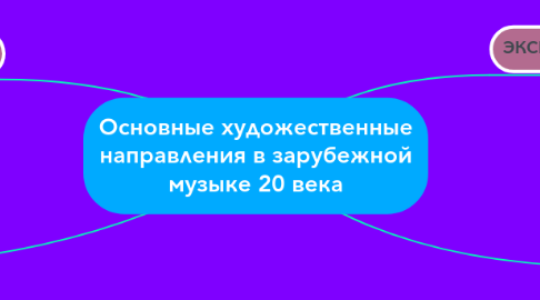 Mind Map: Основные художественные направления в зарубежной музыке 20 века