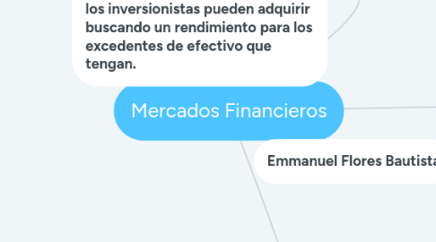 Mind Map: Mercados Financieros