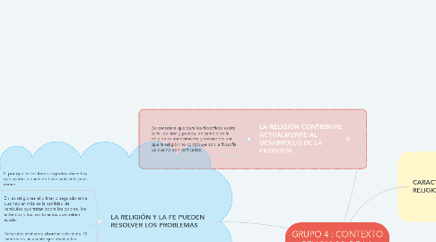 Mind Map: GRUPO 4 : CONTEXTO RELIGIOSO DE LA FILOSOFÍA