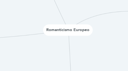 Mind Map: Romanticismo Europeo