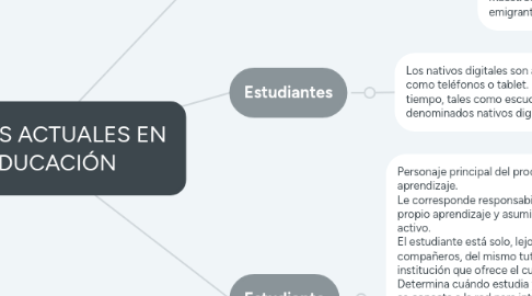 Mind Map: TÉCNICAS ACTUALES EN LA EDUCACIÓN