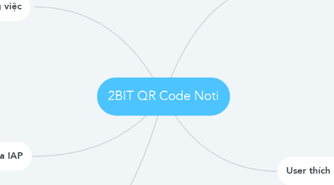 Mind Map: 2BIT QR Code Noti