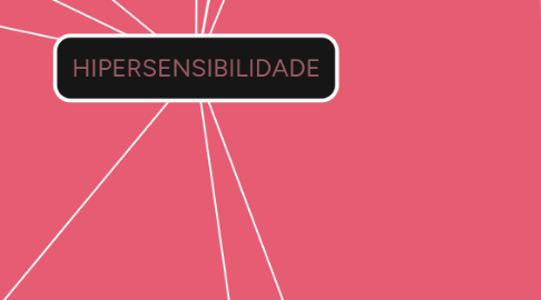 Mind Map: HIPERSENSIBILIDADE