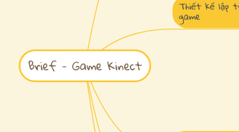 Mind Map: Brief - Game Kinect
