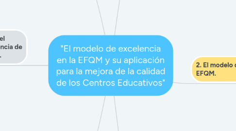 Mind Map: "El modelo de excelencia en la EFQM y su aplicación para la mejora de la calidad de los Centros Educativos"