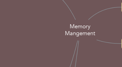 Mind Map: Memory Mangement