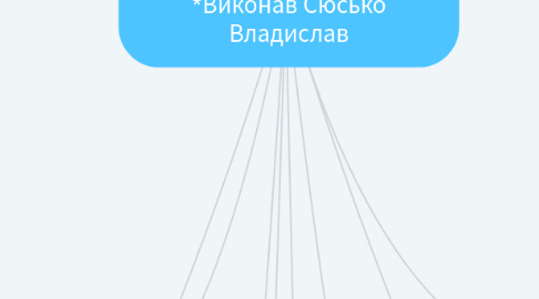 Mind Map: Культура другої половини ХIХ століття - початку ХХ ст. *Виконав Сюсько Владислав