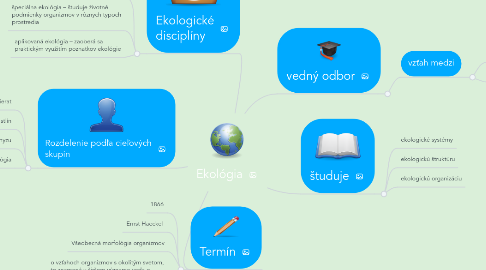 Mind Map: Ekológia