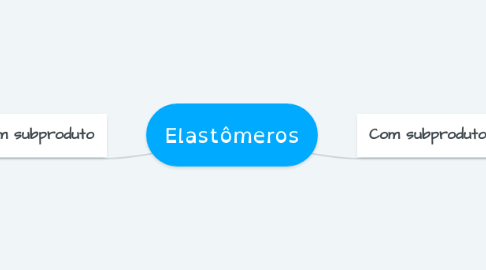 Mind Map: Elastômeros