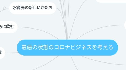Mind Map: 最悪の状態のコロナビジネスを考える