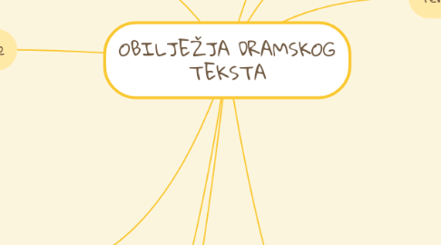 Mind Map: OBILJEŽJA DRAMSKOG TEKSTA