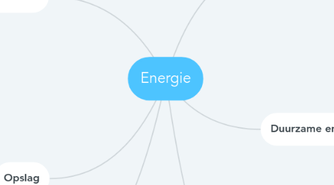 Mind Map: Energie