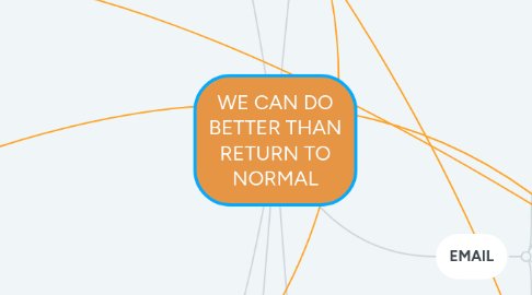Mind Map: WE CAN DO BETTER THAN RETURN TO NORMAL