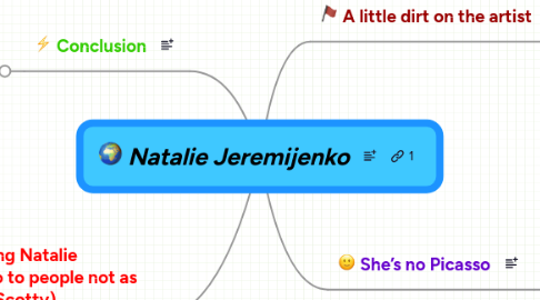 Mind Map: Natalie Jeremijenko