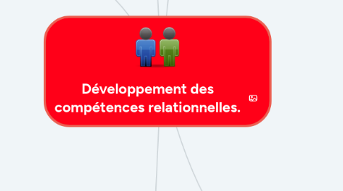 Mind Map: Développement des compétences relationnelles.