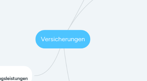 Mind Map: Versicherungen