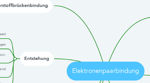 Mind Map: Elektronenpaarbindung