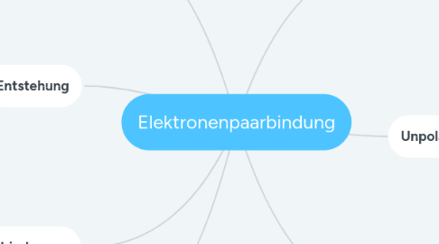 Mind Map: Elektronenpaarbindung