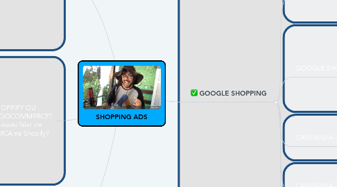 Mind Map: SHOPPING ADS