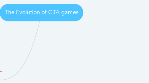 Mind Map: The Evolution of GTA games