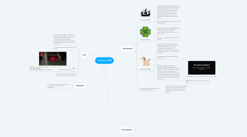 Mind Map: Caroline, 1980