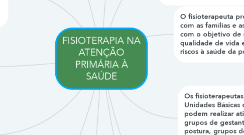 Mind Map: FISIOTERAPIA NA ATENÇÃO PRIMÁRIA À SAÚDE