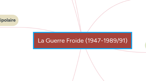 Mind Map: La Guerre Froide (1947-1989/91)