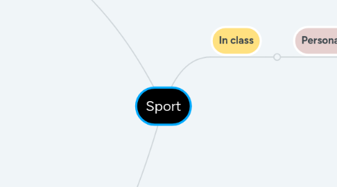 Mind Map: Sport