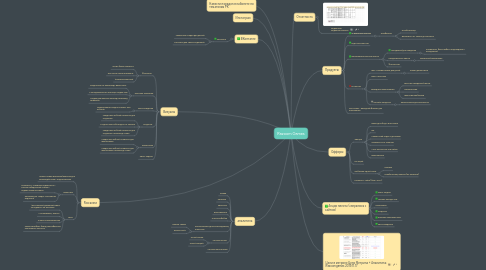 Mind Map: Razoom Games