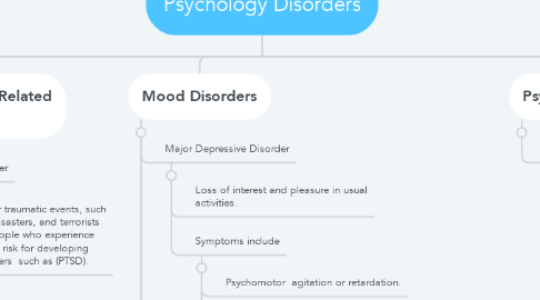 Mind Map: Psychology Disorders