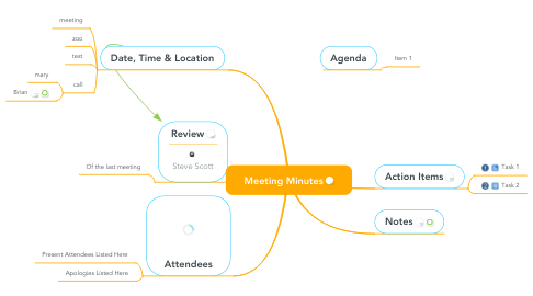 Mind Map: Meeting Minutes