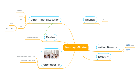 Mind Map: Meeting Minutes