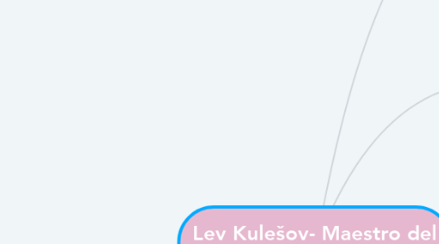 Mind Map: Lev Kulešov- Maestro del cinema sovietico