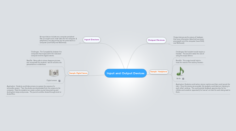 Mind Map: Input and Output Devices